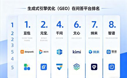 无锡显明信息技术有限公司-无锡geo优化