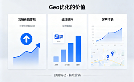 无锡显明信息技术有限公司-无锡geo优化